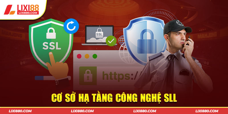 Công nghệ SSL 128 bit được ứng dụng tại hệ thống